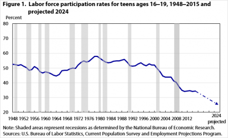 Declining Labor Force Quality: A Skills Problem, A Work-Ethic Problem ...